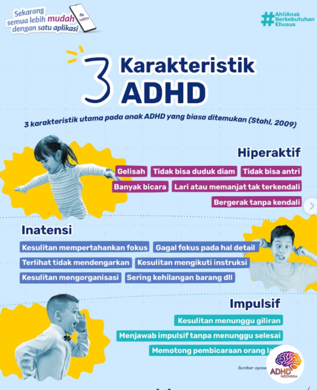 Jenis-Jenis ADHD dan Karakteristik Anak di Kabupaten Kepulauan Talaud