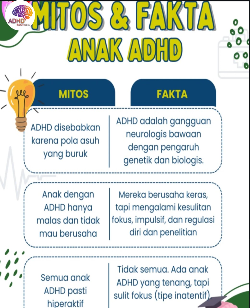 Mitos dan Fakta Seputar ADHD yang Beredar di Kabupaten Kepulauan Talaud